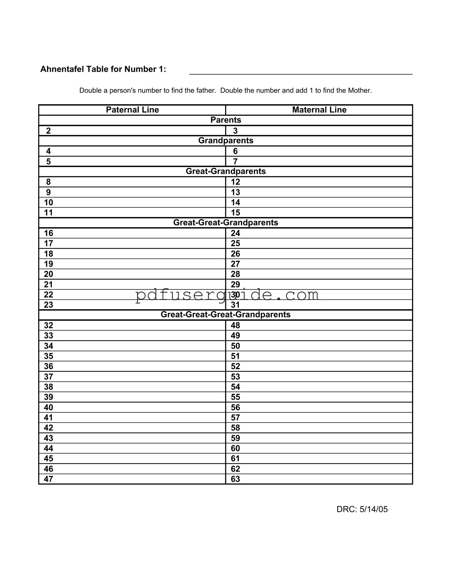 Free Ahnentafel Form in PDF