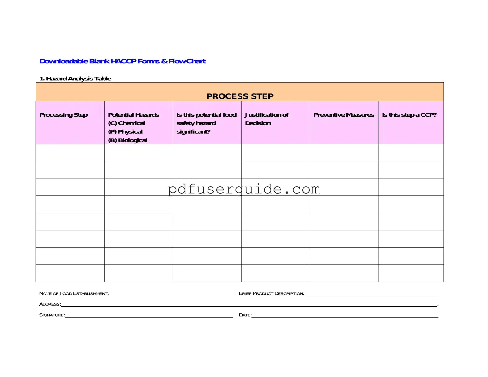 Free Haccp Form in PDF
