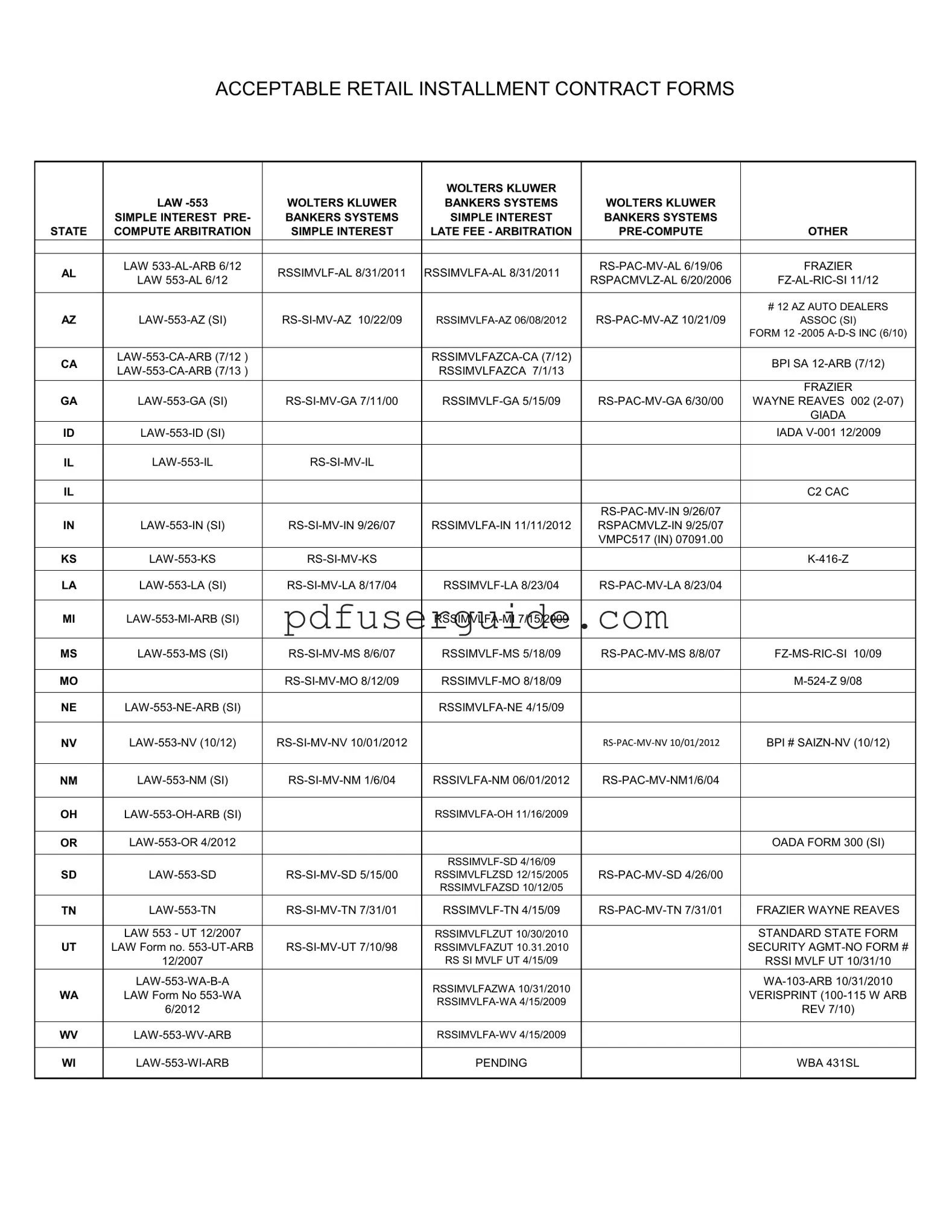 Free Retail Installment Sale Contract Form in PDF